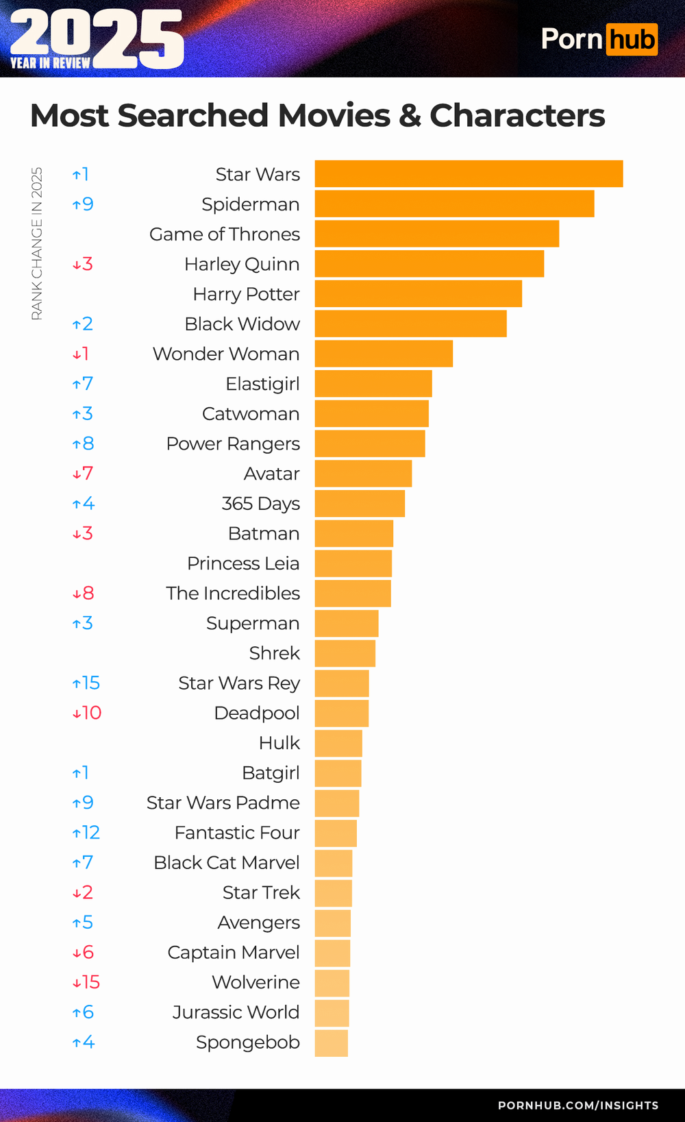 Bonus classifica film.png Bonus classifica film.png